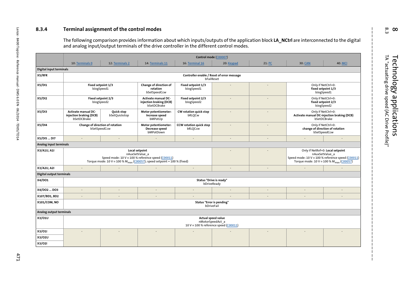 4 terminal assignment of the control modes, Terminal assignment of the control modes, 8technology applications | Lenze 8400 TopLine User Manual | Page 471 / 1760