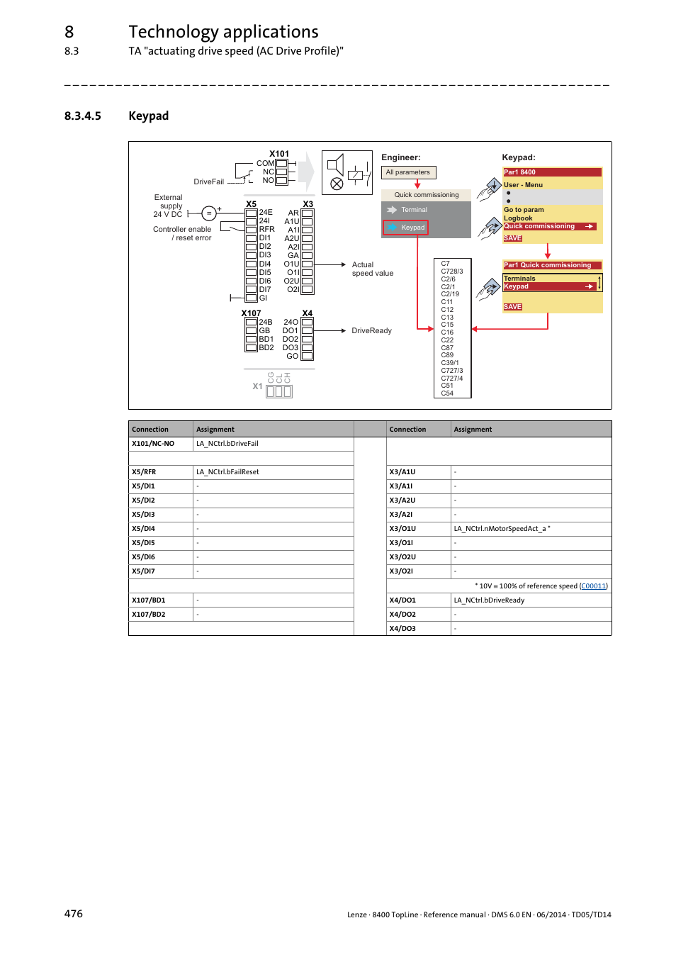 5 keypad, Keypad, 8technology applications | Lenze 8400 TopLine User Manual | Page 476 / 1760