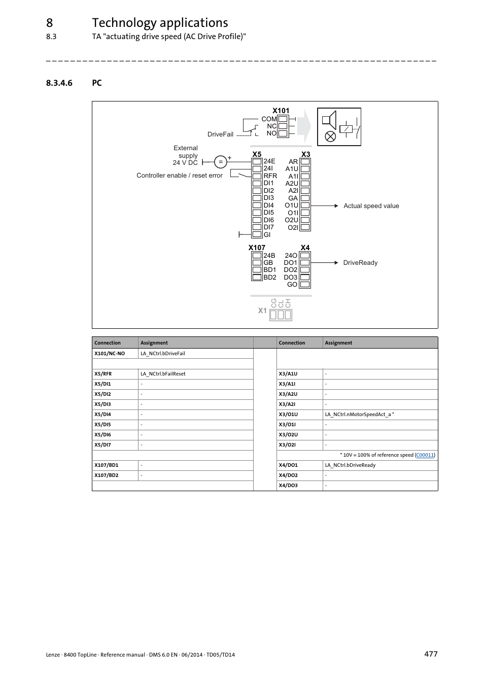 6 pc, 8technology applications | Lenze 8400 TopLine User Manual | Page 477 / 1760