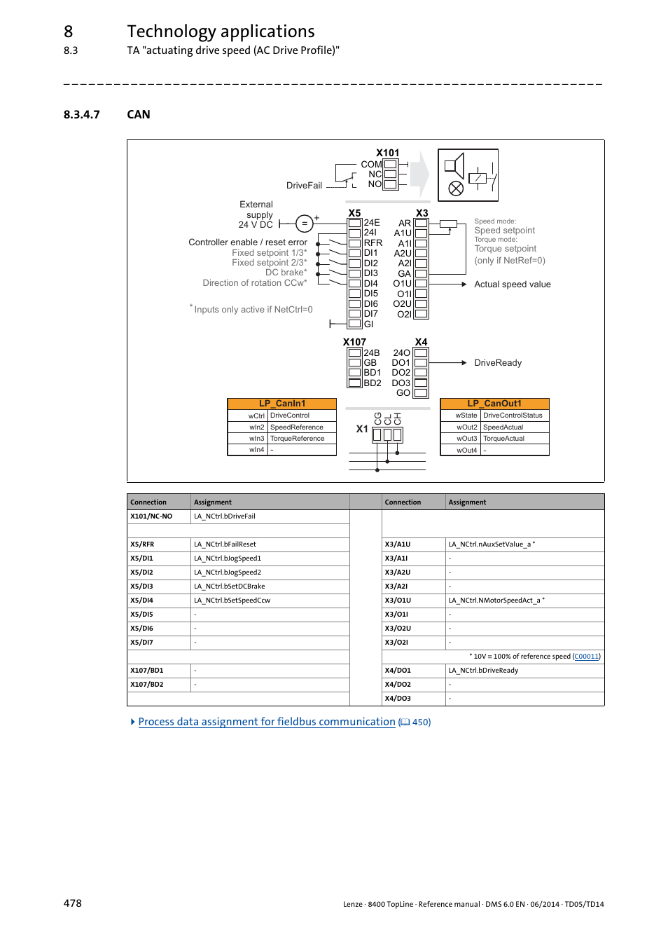 7 can, 8technology applications | Lenze 8400 TopLine User Manual | Page 478 / 1760