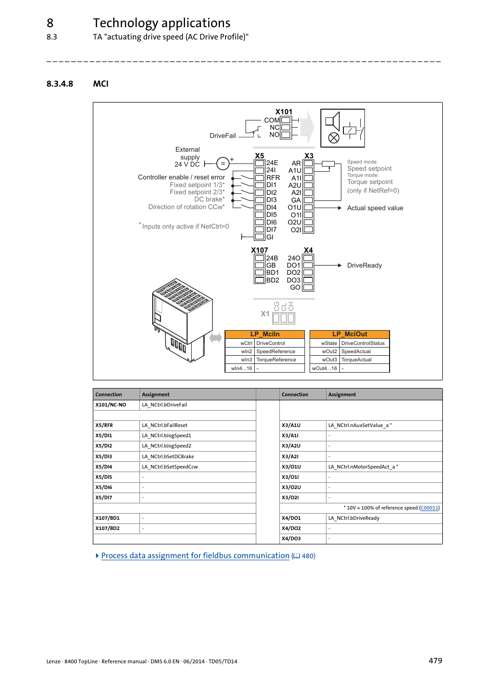 8 mci, 8technology applications | Lenze 8400 TopLine User Manual | Page 479 / 1760