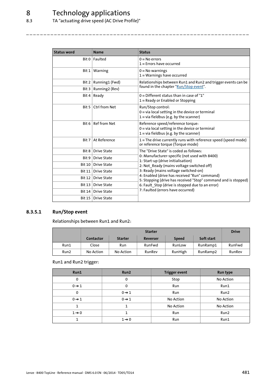 1 run/stop event, Run/stop event, 8technology applications | Lenze 8400 TopLine User Manual | Page 481 / 1760