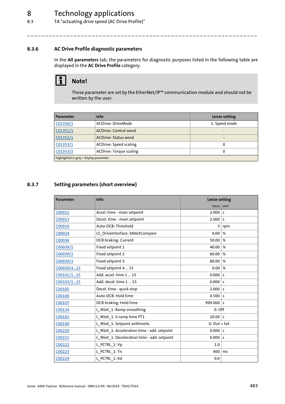 6 ac drive profile diagnostic parameters, 7 setting parameters (short overview), Ac drive profile diagnostic parameters | Setting parameters (short overview), 8technology applications | Lenze 8400 TopLine User Manual | Page 483 / 1760