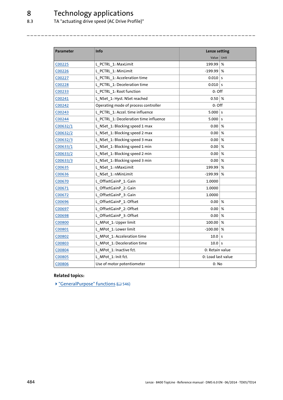 8technology applications | Lenze 8400 TopLine User Manual | Page 484 / 1760