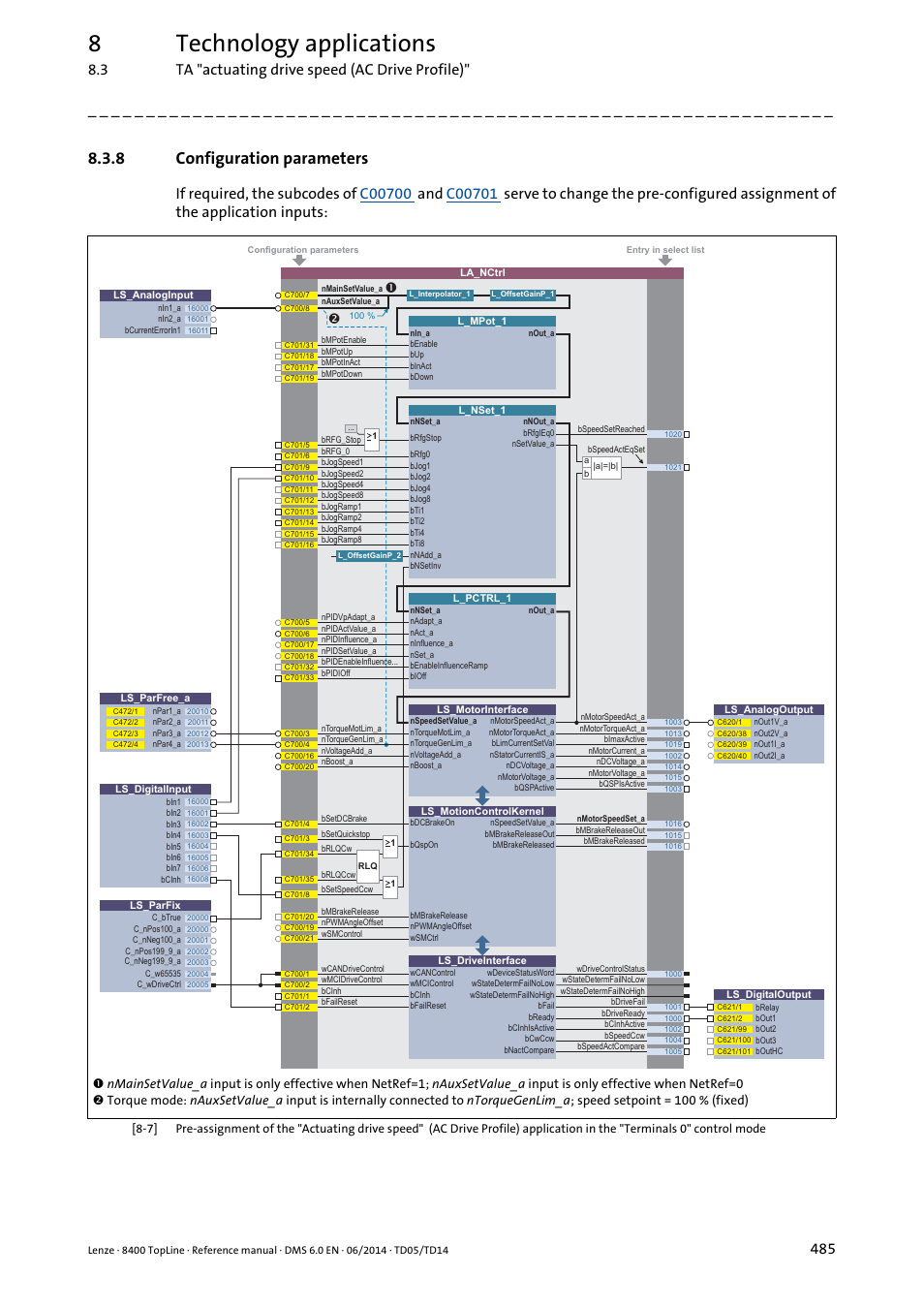 8 configuration parameters, Configuration parameters, 8technology applications | 3 ta "actuating drive speed (ac drive profile) | Lenze 8400 TopLine User Manual | Page 485 / 1760