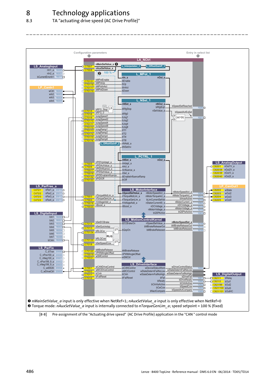 8technology applications | Lenze 8400 TopLine User Manual | Page 486 / 1760