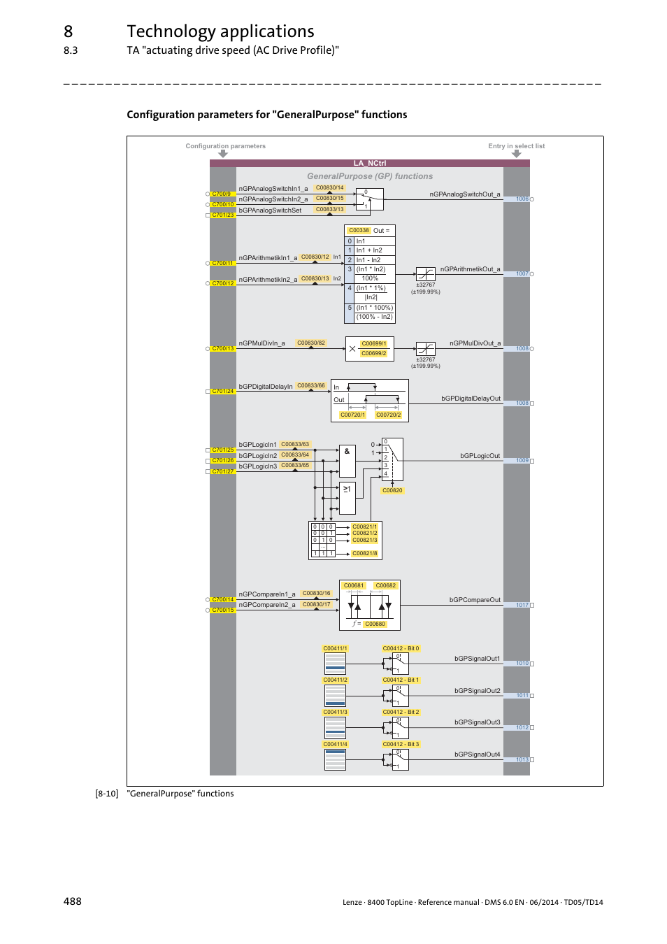 8technology applications | Lenze 8400 TopLine User Manual | Page 488 / 1760