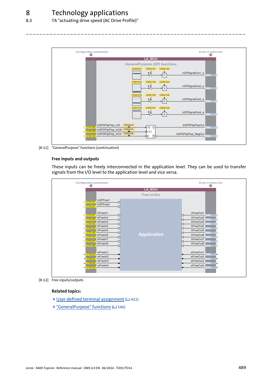 8technology applications, Application, 3 ta "actuating drive speed (ac drive profile) | Related topics:  user-defined terminal assignment, Generalpurpose" functions | Lenze 8400 TopLine User Manual | Page 489 / 1760