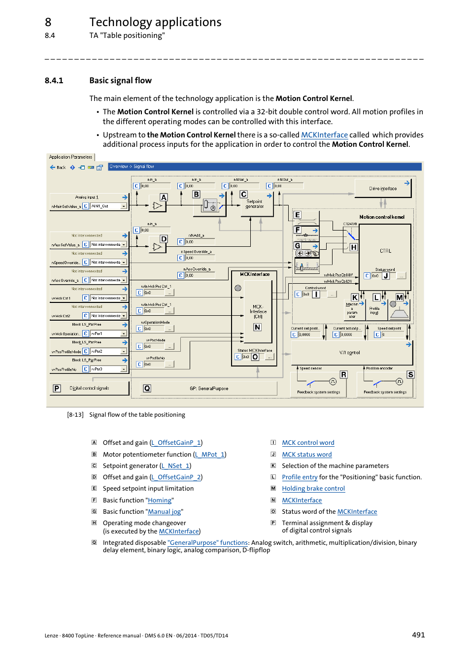 1 basic signal flow, Basic signal flow, 8technology applications | Lenze 8400 TopLine User Manual | Page 491 / 1760