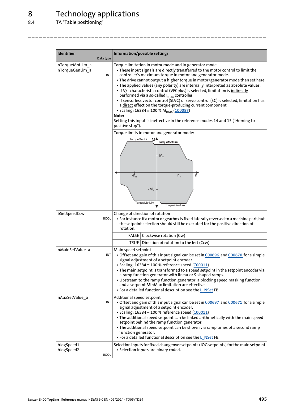 8technology applications | Lenze 8400 TopLine User Manual | Page 495 / 1760