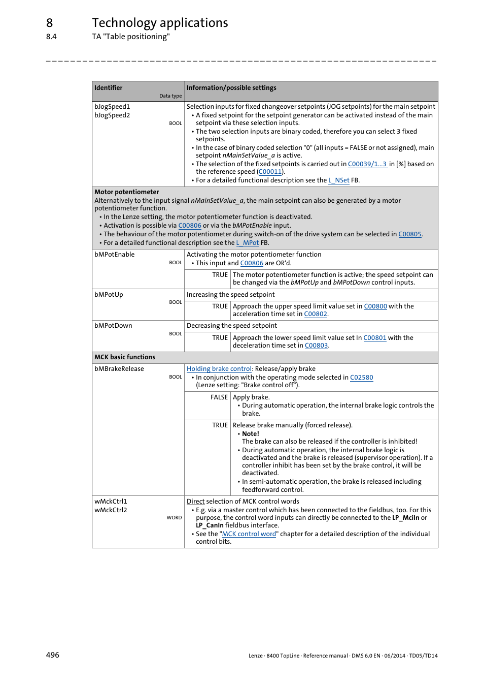 8technology applications | Lenze 8400 TopLine User Manual | Page 496 / 1760