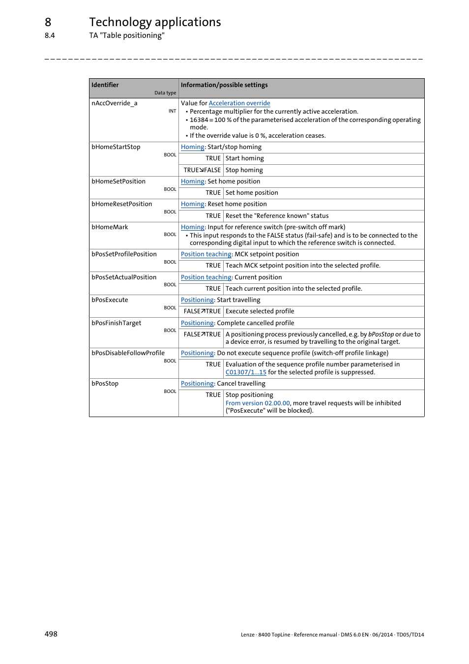 8technology applications | Lenze 8400 TopLine User Manual | Page 498 / 1760