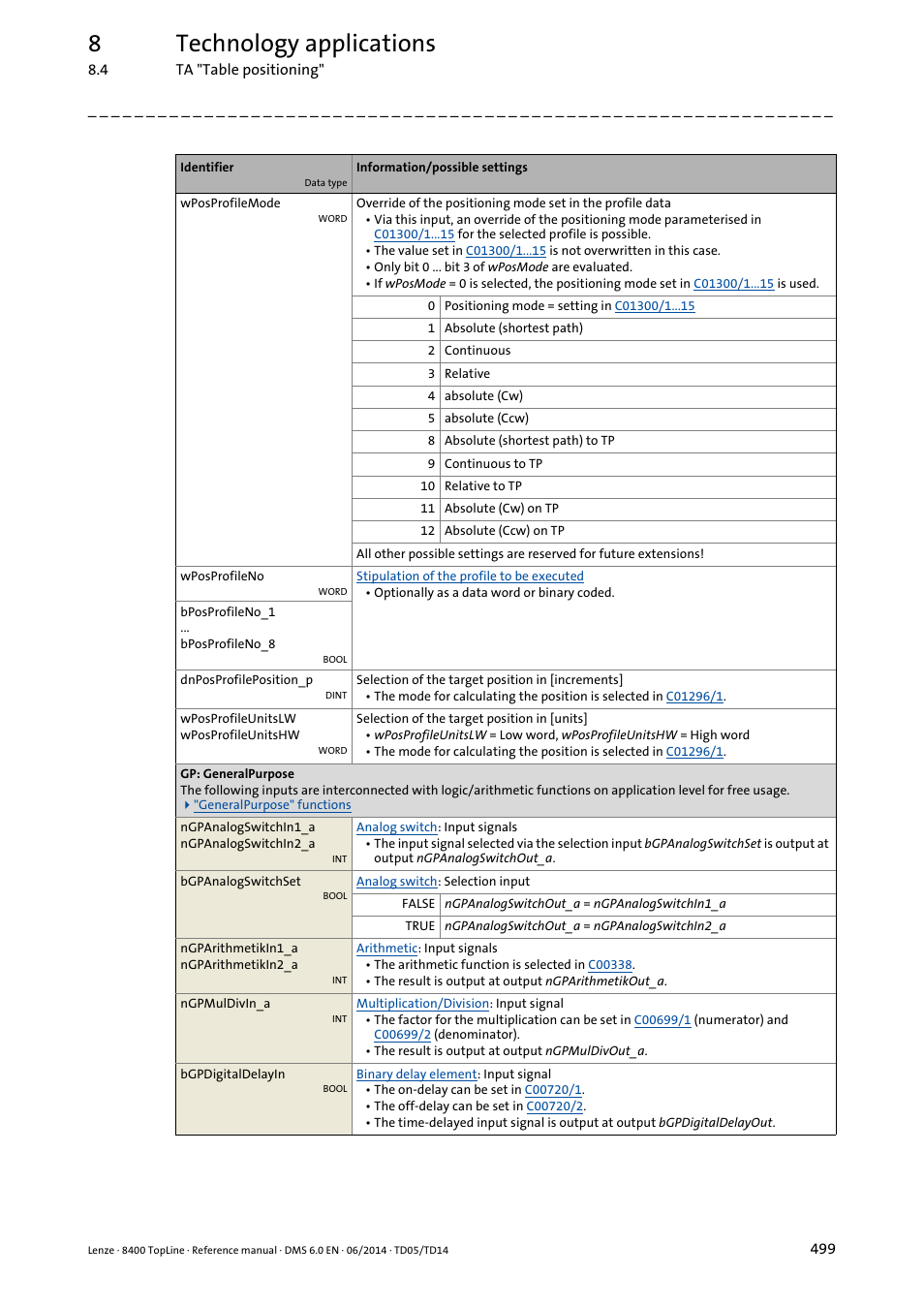 8technology applications | Lenze 8400 TopLine User Manual | Page 499 / 1760