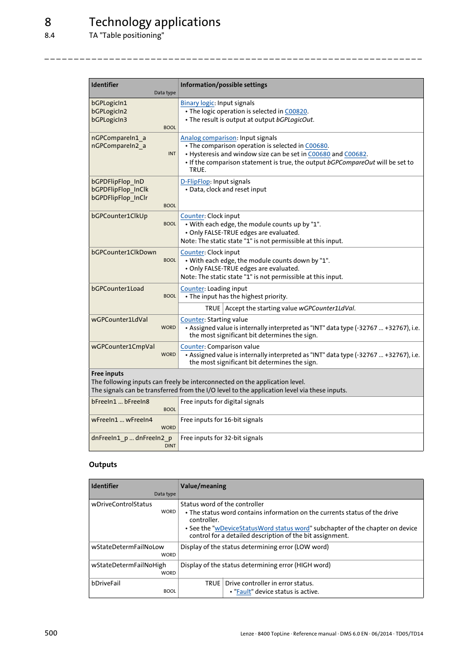 8technology applications | Lenze 8400 TopLine User Manual | Page 500 / 1760