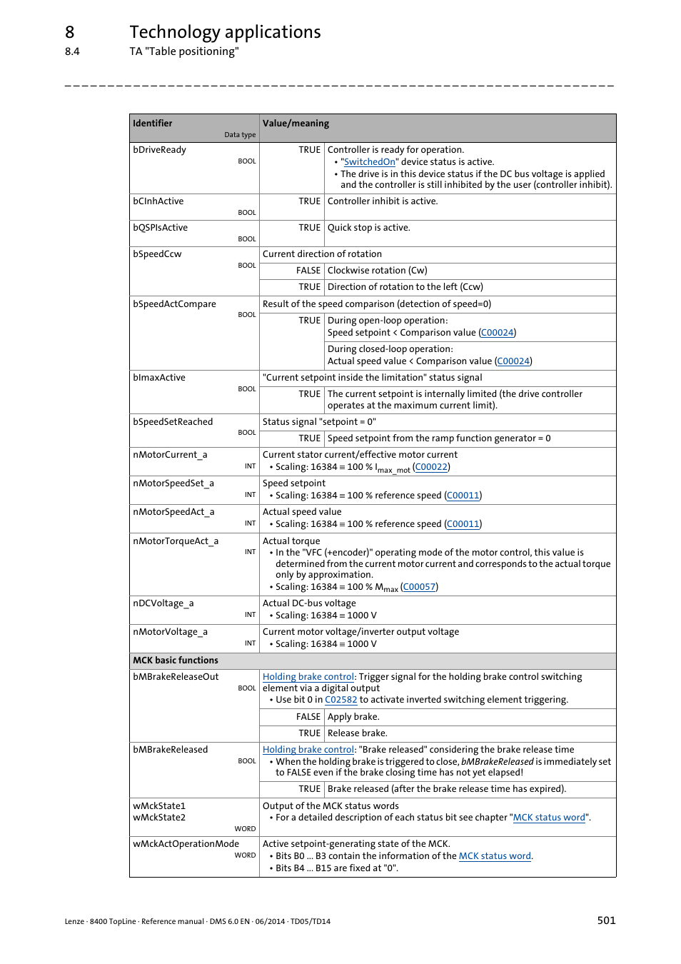 8technology applications | Lenze 8400 TopLine User Manual | Page 501 / 1760