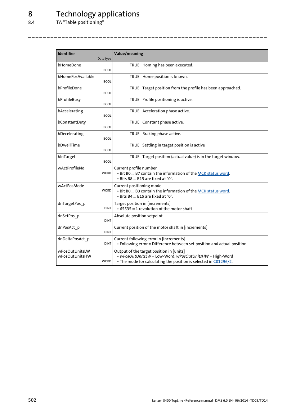 8technology applications | Lenze 8400 TopLine User Manual | Page 502 / 1760