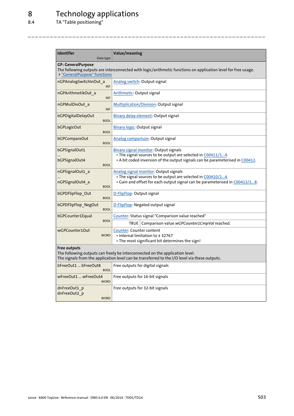 8technology applications | Lenze 8400 TopLine User Manual | Page 503 / 1760