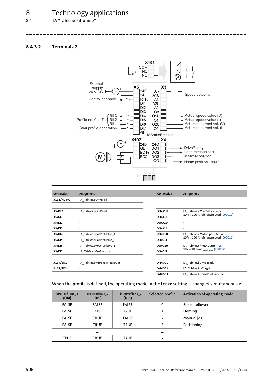 2 terminals 2, Terminals 2, 8technology applications | Lenze 8400 TopLine User Manual | Page 506 / 1760