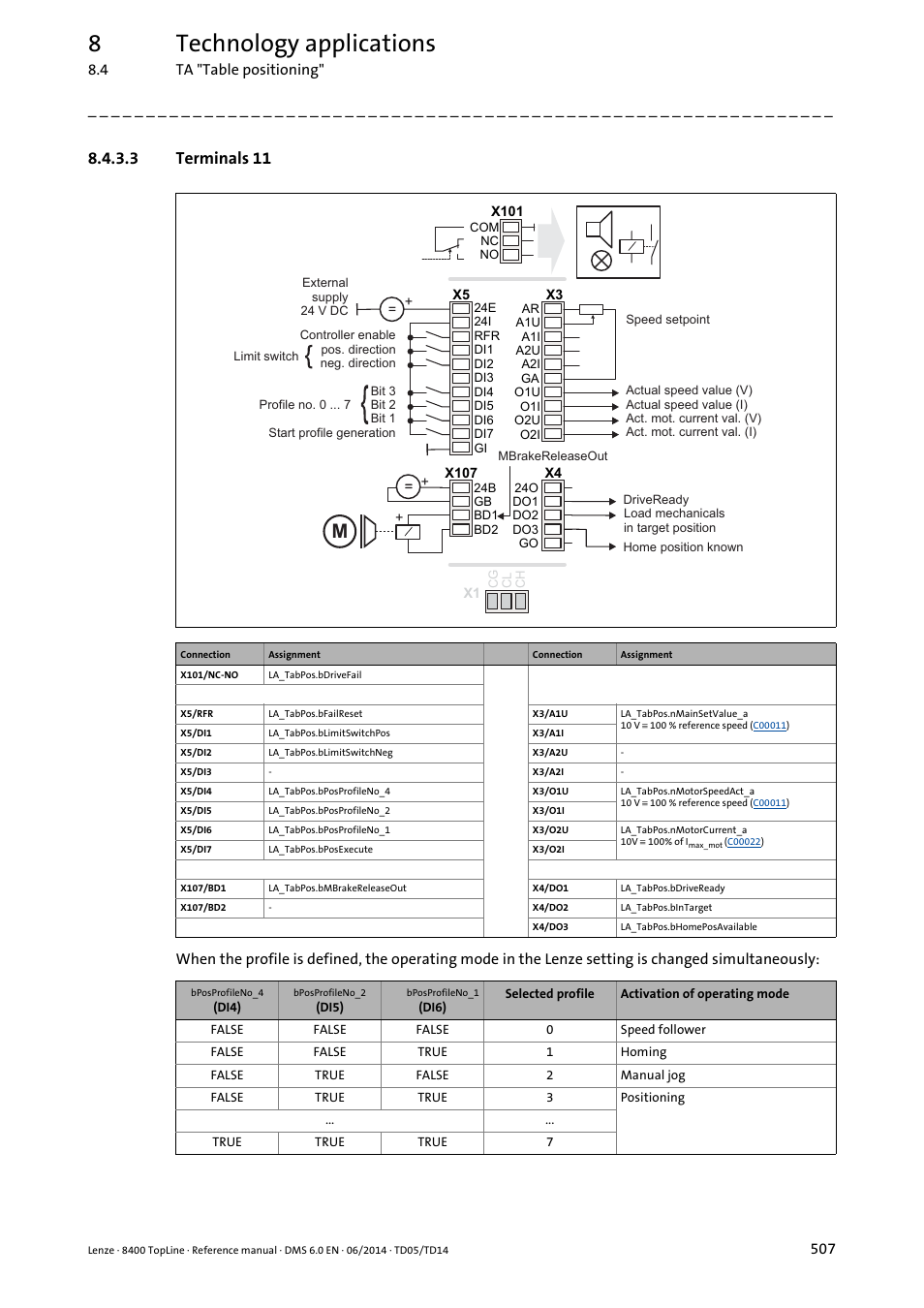 3 terminals 11, Terminals 11, 8technology applications | Lenze 8400 TopLine User Manual | Page 507 / 1760