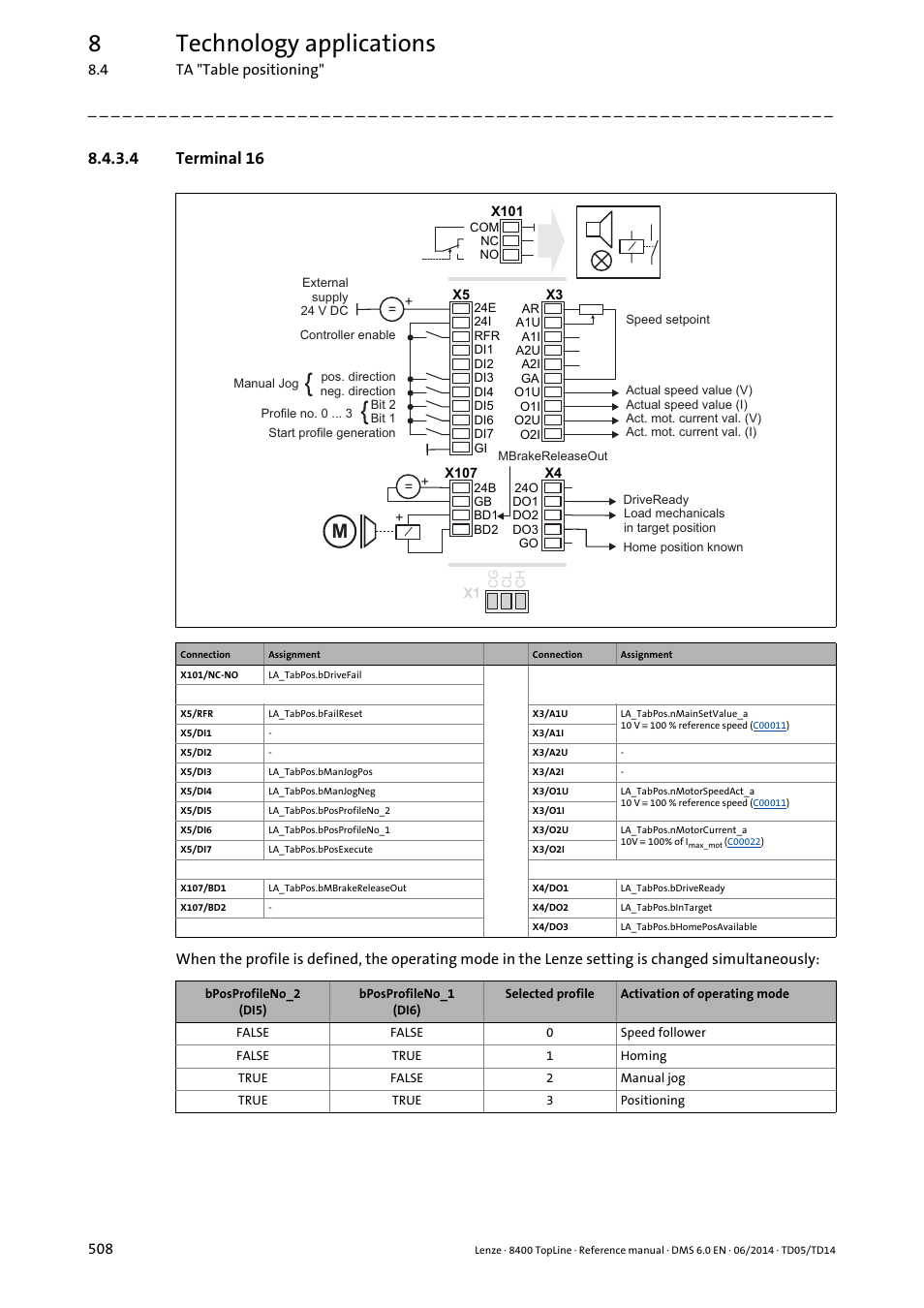 4 terminal 16, Terminal 16, 8technology applications | Lenze 8400 TopLine User Manual | Page 508 / 1760