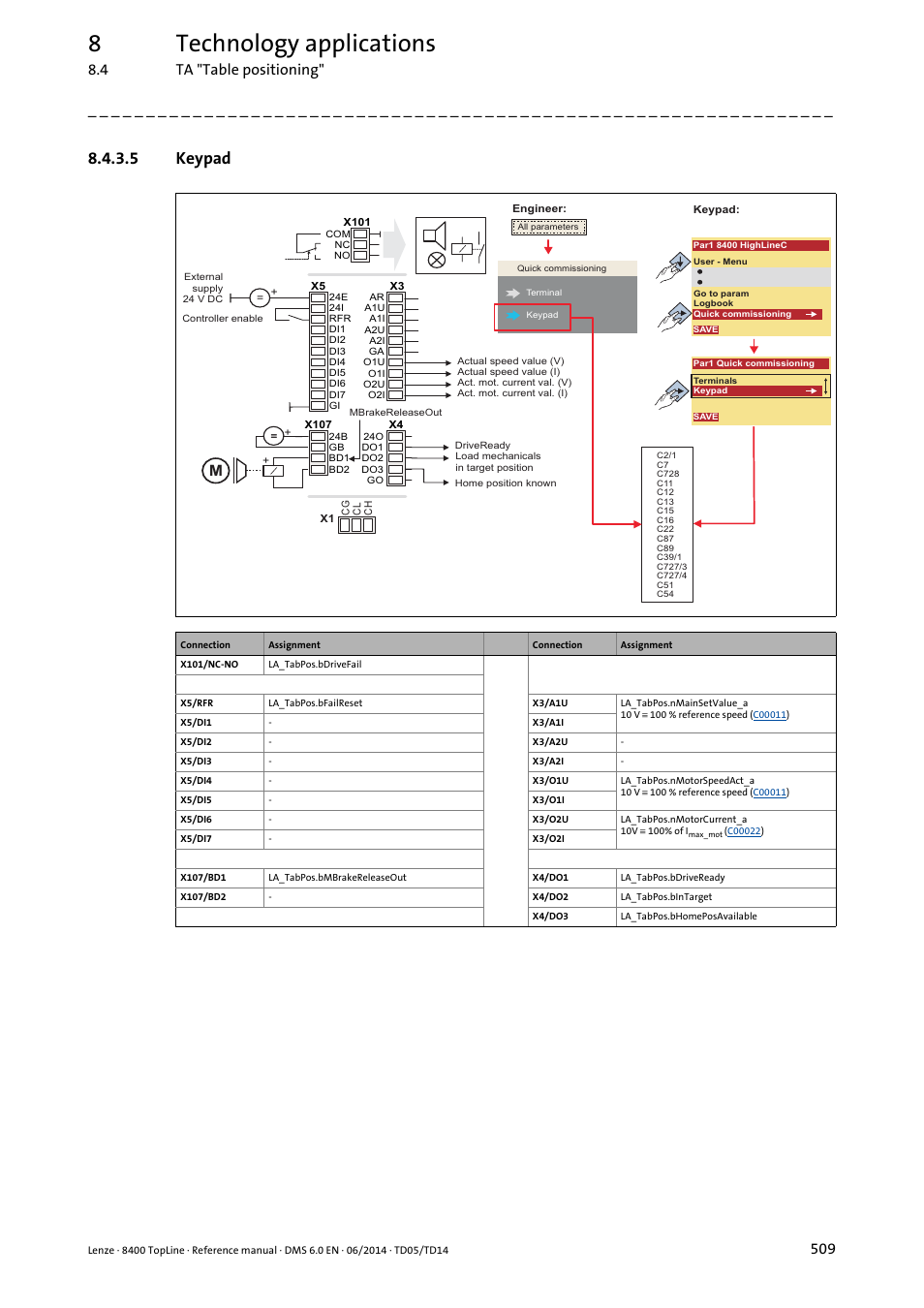 5 keypad, Keypad, 8technology applications | 4 ta "table positioning | Lenze 8400 TopLine User Manual | Page 509 / 1760