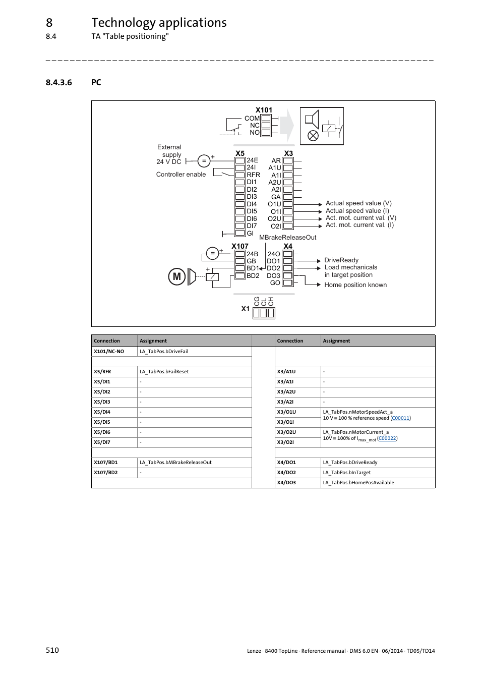 6 pc, 8technology applications | Lenze 8400 TopLine User Manual | Page 510 / 1760