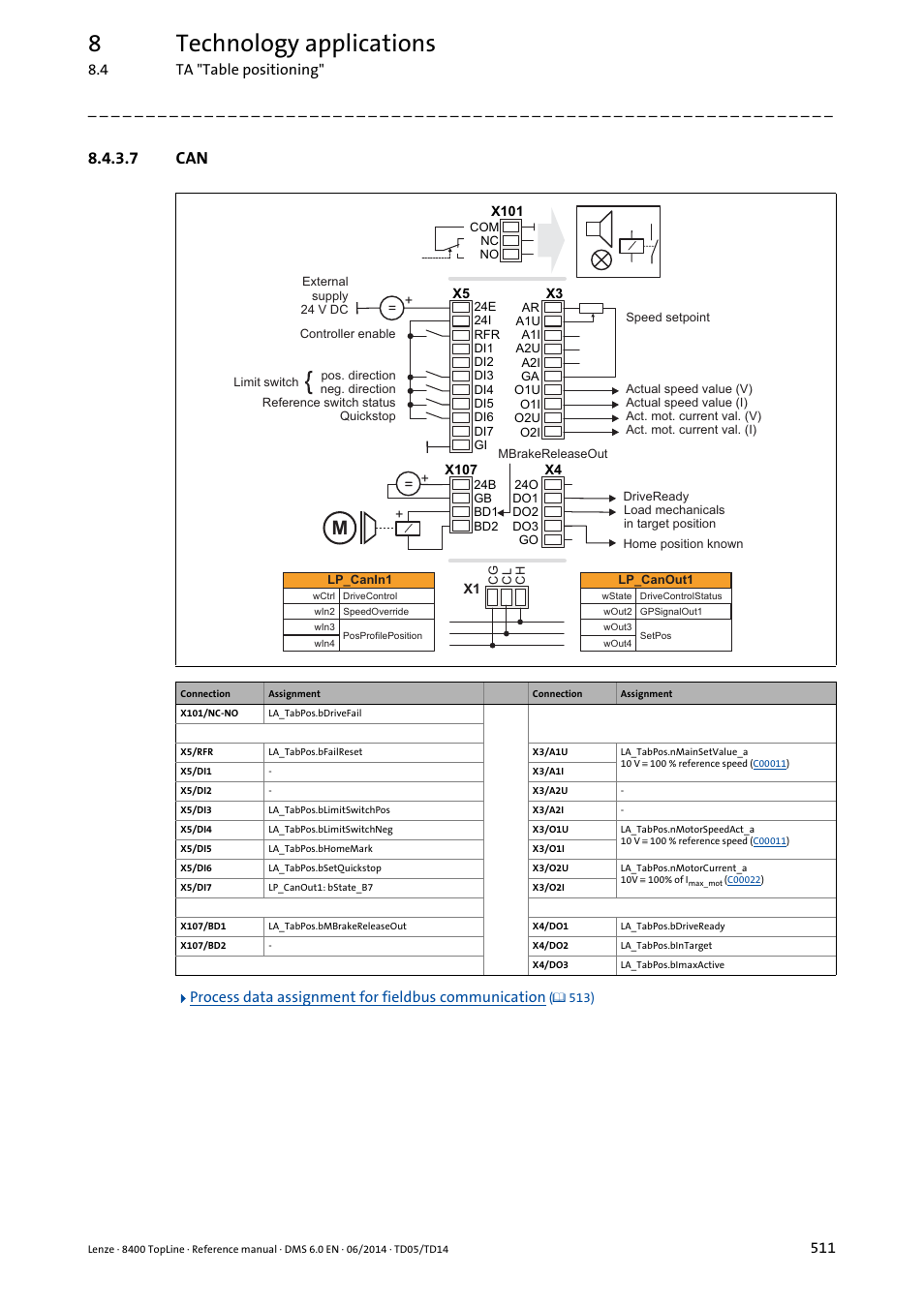 7 can, 8technology applications | Lenze 8400 TopLine User Manual | Page 511 / 1760