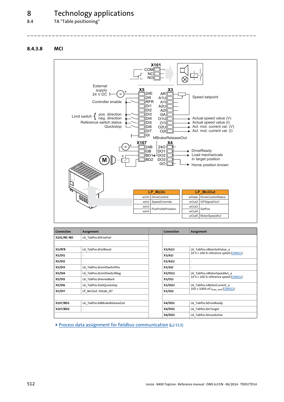 8 mci, 8technology applications | Lenze 8400 TopLine User Manual | Page 512 / 1760