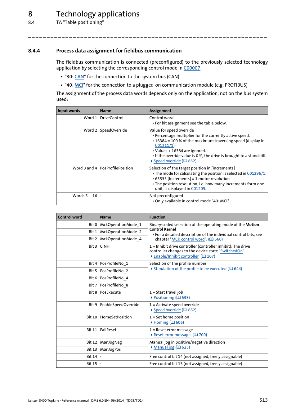 Process data assignment for fieldbus communication, 8technology applications | Lenze 8400 TopLine User Manual | Page 513 / 1760