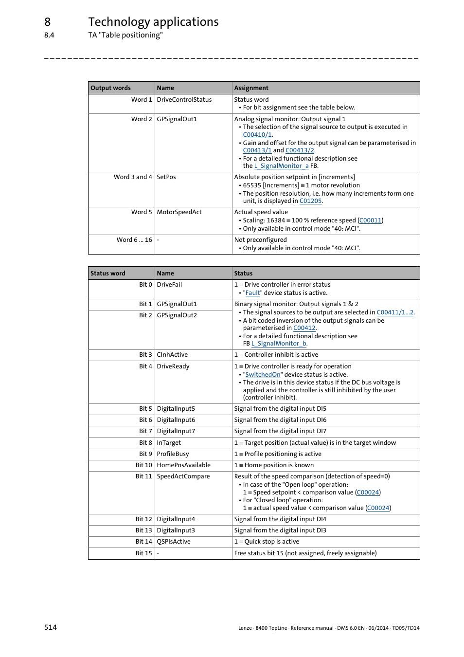 8technology applications | Lenze 8400 TopLine User Manual | Page 514 / 1760