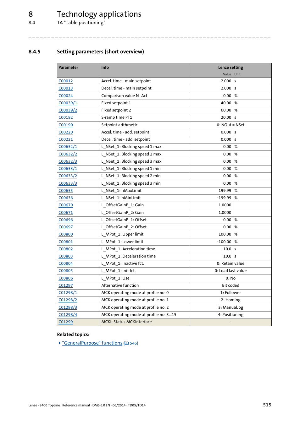 5 setting parameters (short overview), Setting parameters (short overview), 8technology applications | Lenze 8400 TopLine User Manual | Page 515 / 1760