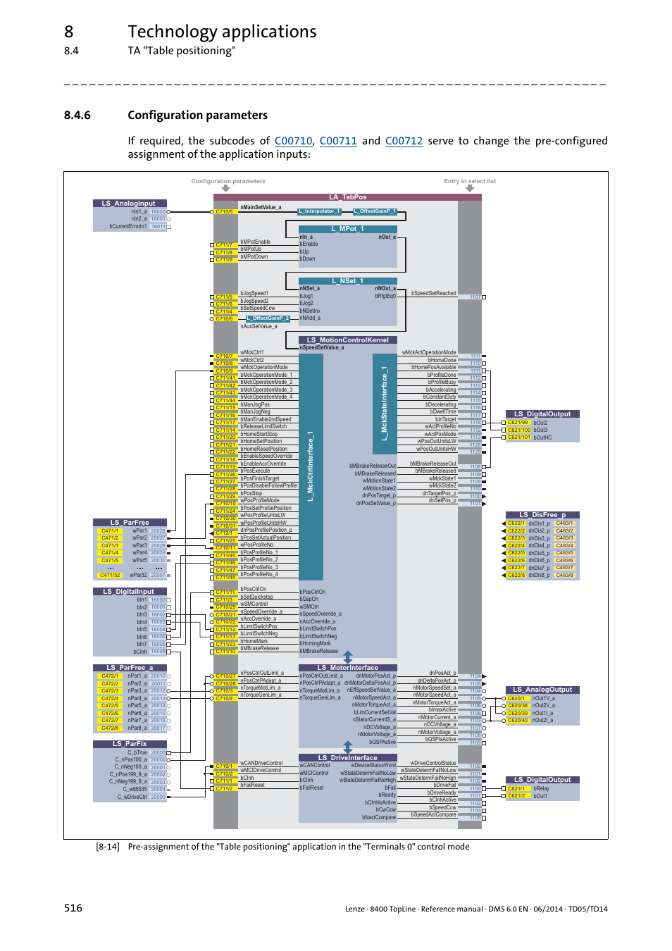 6 configuration parameters, Configuration parameters, Configuration parameters ( 516) | 8technology applications, 4 ta "table positioning" 516 | Lenze 8400 TopLine User Manual | Page 516 / 1760