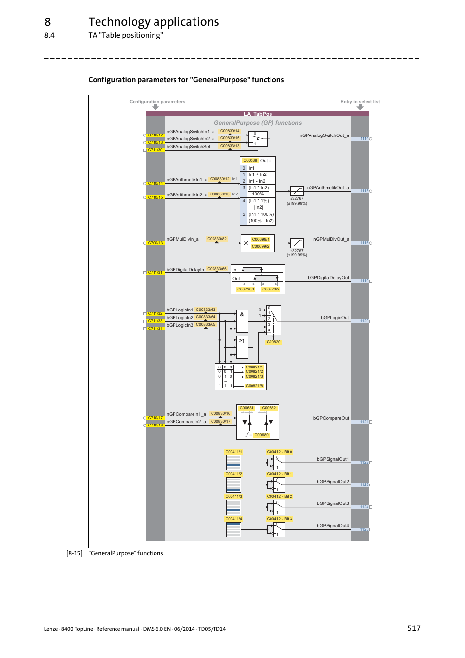 8technology applications, 4 ta "table positioning | Lenze 8400 TopLine User Manual | Page 517 / 1760