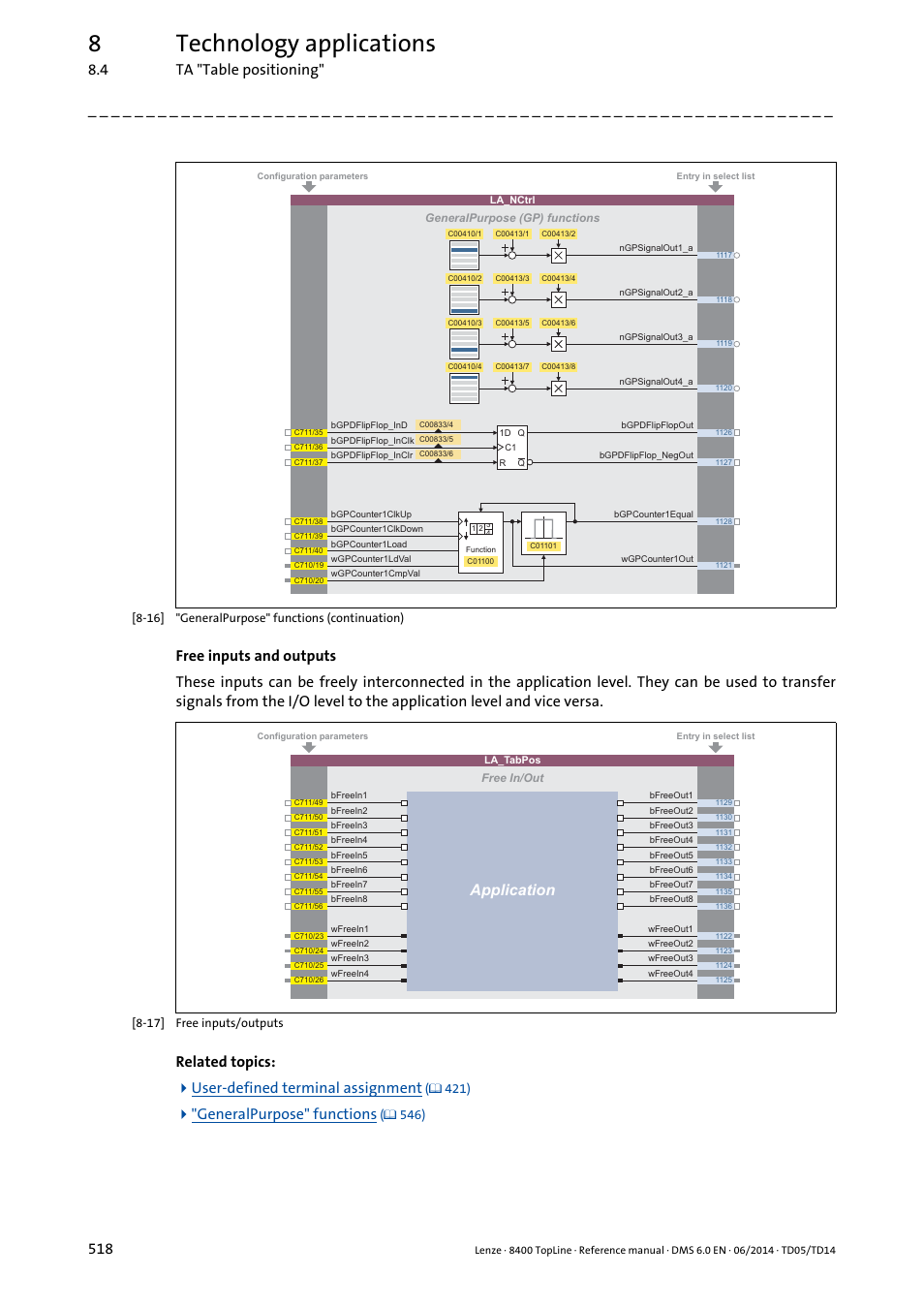 8technology applications, Application, 4 ta "table positioning" 518 | Related topics:  user-defined terminal assignment, Generalpurpose" functions | Lenze 8400 TopLine User Manual | Page 518 / 1760