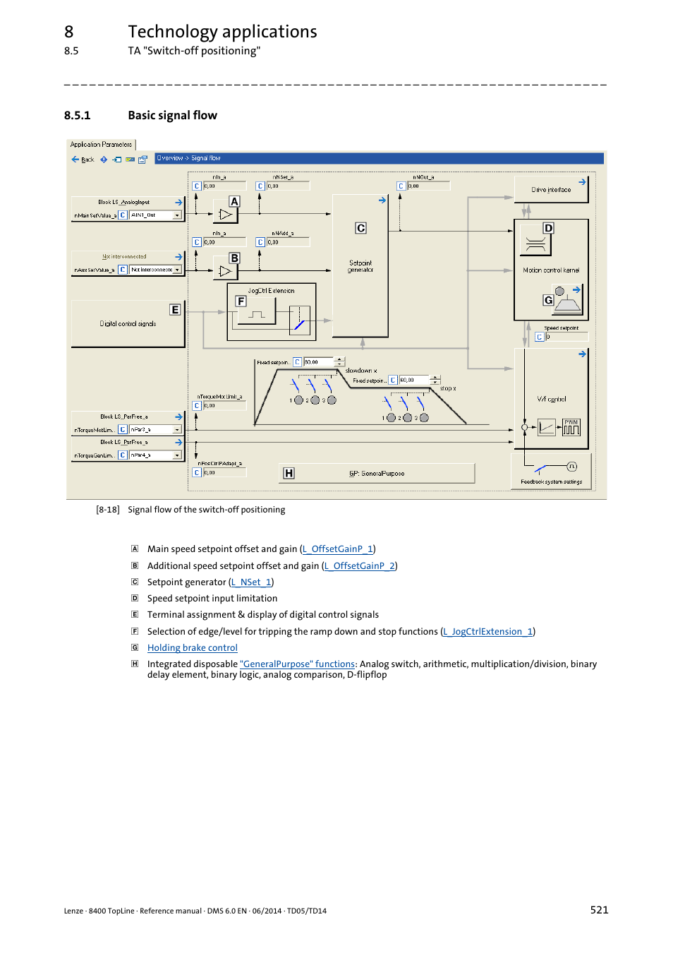 1 basic signal flow, Basic signal flow, 8technology applications | Lenze 8400 TopLine User Manual | Page 521 / 1760