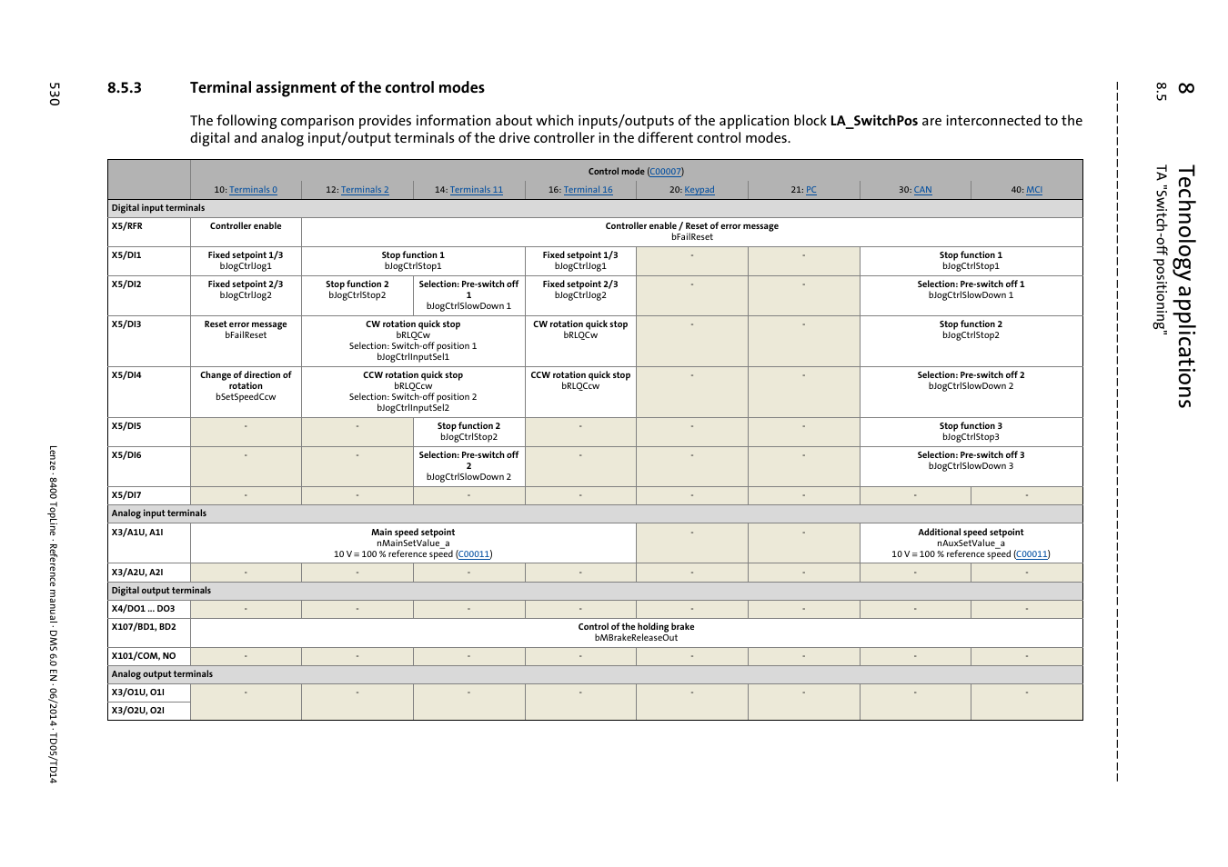 3 terminal assignment of the control modes, Terminal assignment of the control modes, 8technology applications | 5 ta "s w itch-off po sitio ning" 53 0 | Lenze 8400 TopLine User Manual | Page 530 / 1760