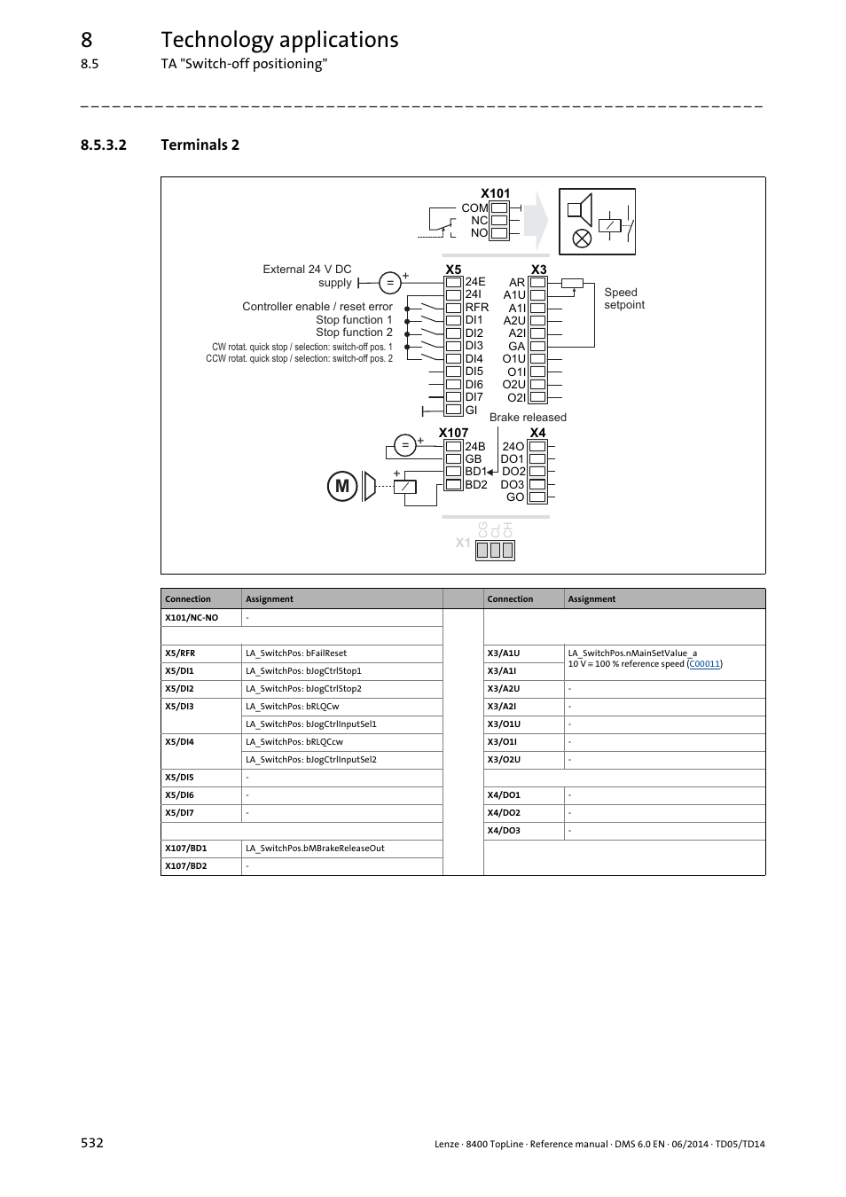 2 terminals 2, Terminals 2, Control mode | 8technology applications | Lenze 8400 TopLine User Manual | Page 532 / 1760