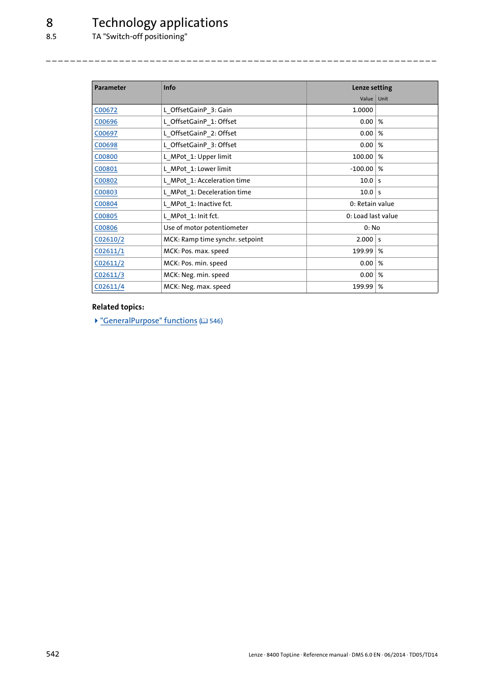 8technology applications | Lenze 8400 TopLine User Manual | Page 542 / 1760