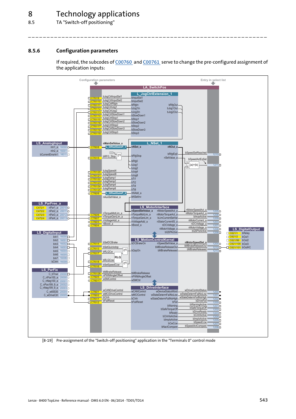 6 configuration parameters, Configuration parameters, Configuration parameters ( 543) | 8technology applications, 5 ta "switch-off positioning | Lenze 8400 TopLine User Manual | Page 543 / 1760