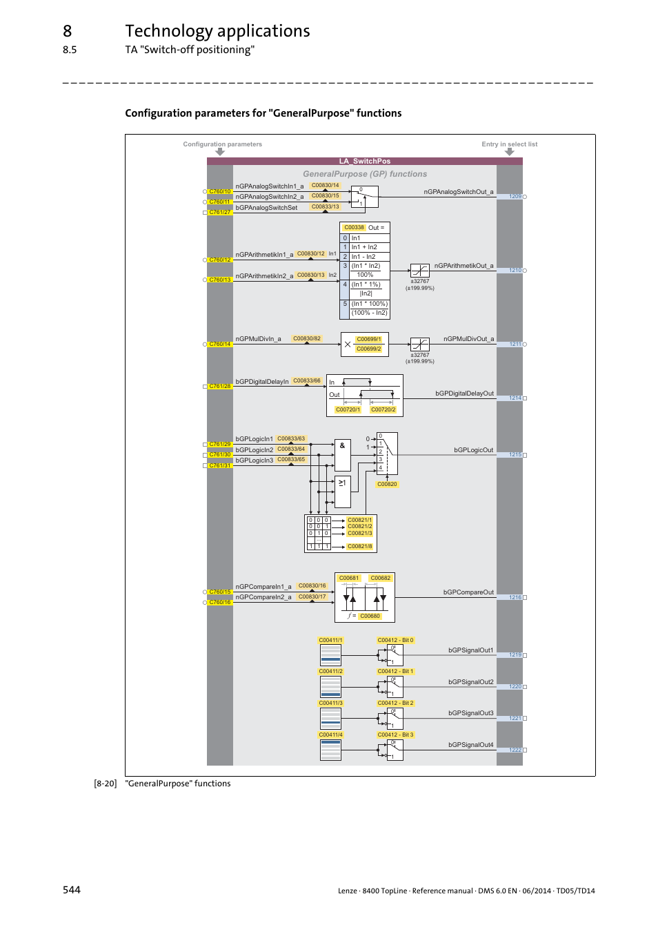 8technology applications, 5 ta "switch-off positioning" 544 | Lenze 8400 TopLine User Manual | Page 544 / 1760