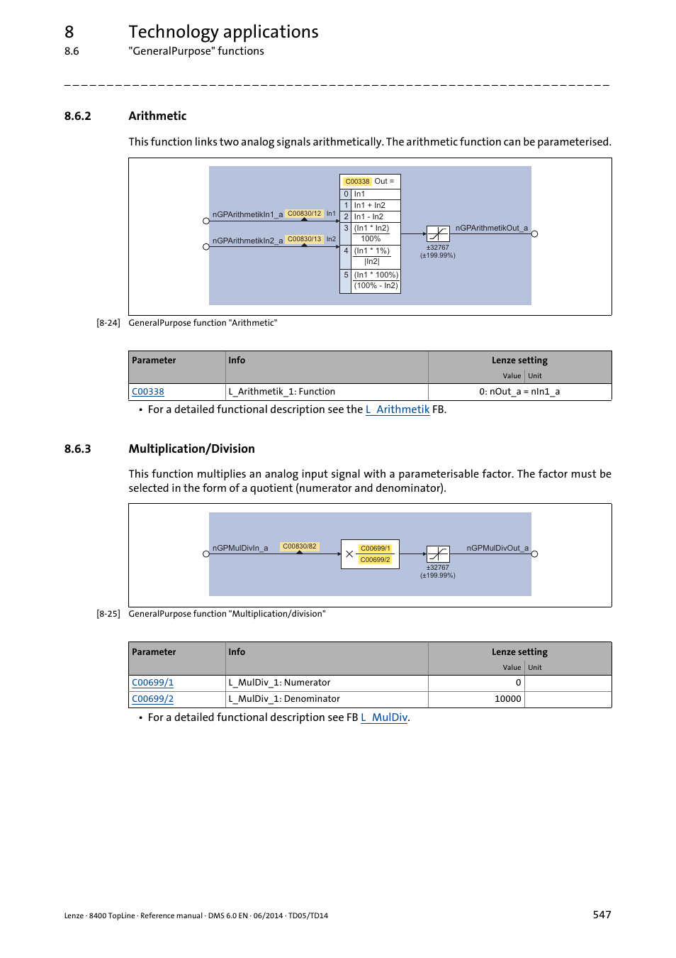 2 arithmetic, 3 multiplication/division, Arithmetic | Multiplication/division, 8technology applications | Lenze 8400 TopLine User Manual | Page 547 / 1760