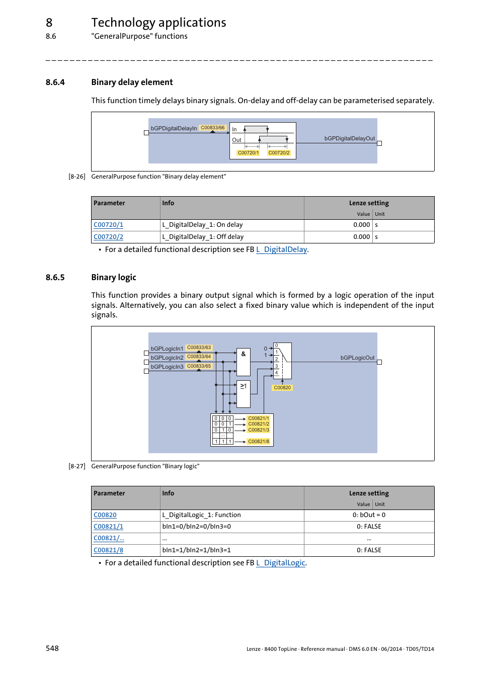 4 binary delay element, 5 binary logic, Binary delay element | Binary logic, 8technology applications | Lenze 8400 TopLine User Manual | Page 548 / 1760