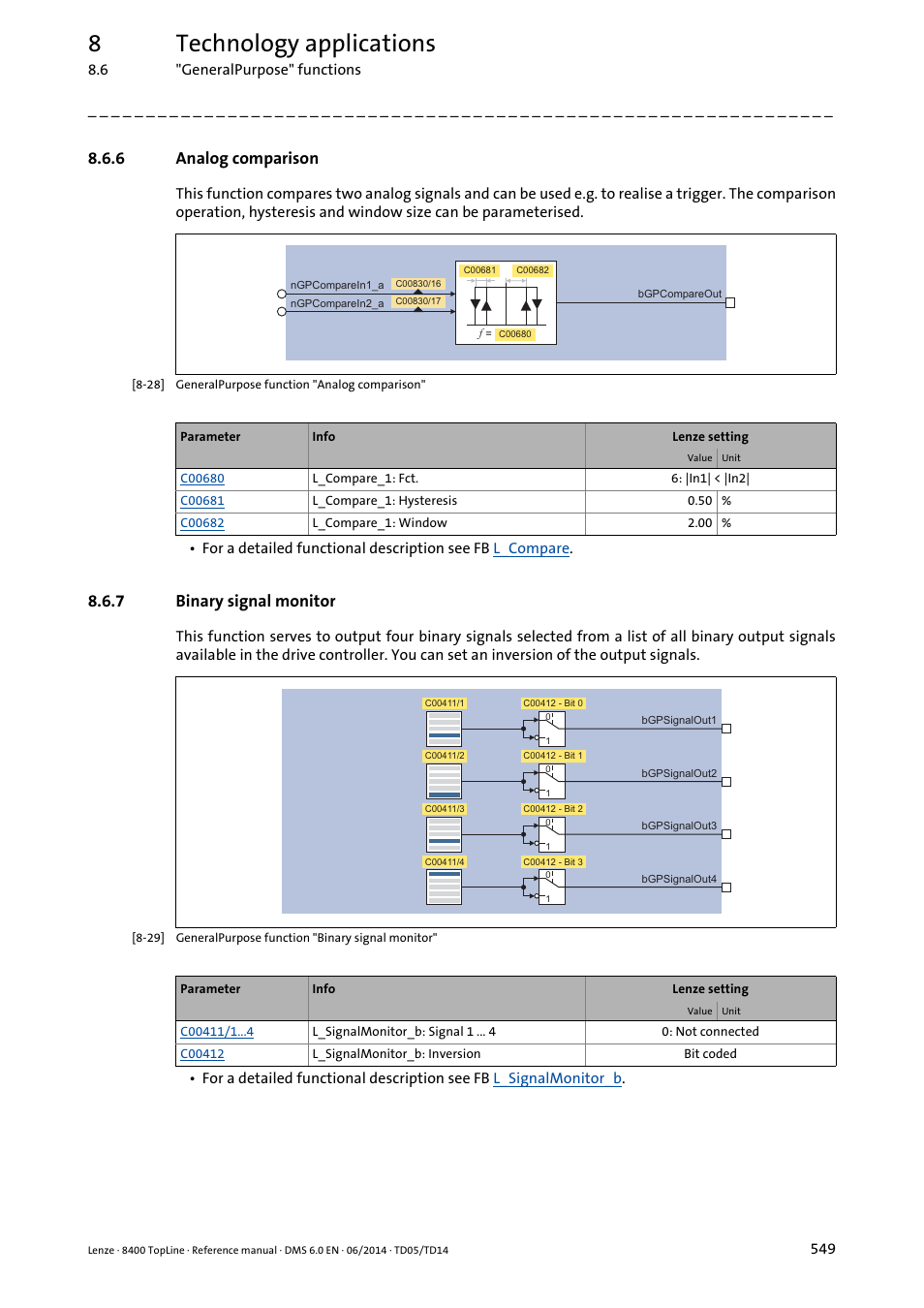 6 analog comparison, 7 binary signal monitor, Analog comparison | Binary signal monitor, 8technology applications | Lenze 8400 TopLine User Manual | Page 549 / 1760