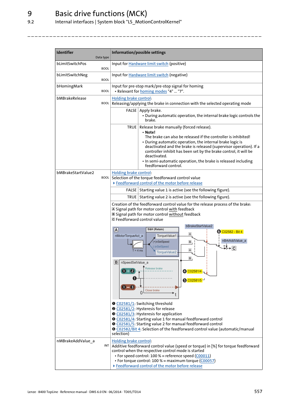 9basic drive functions (mck) | Lenze 8400 TopLine User Manual | Page 557 / 1760