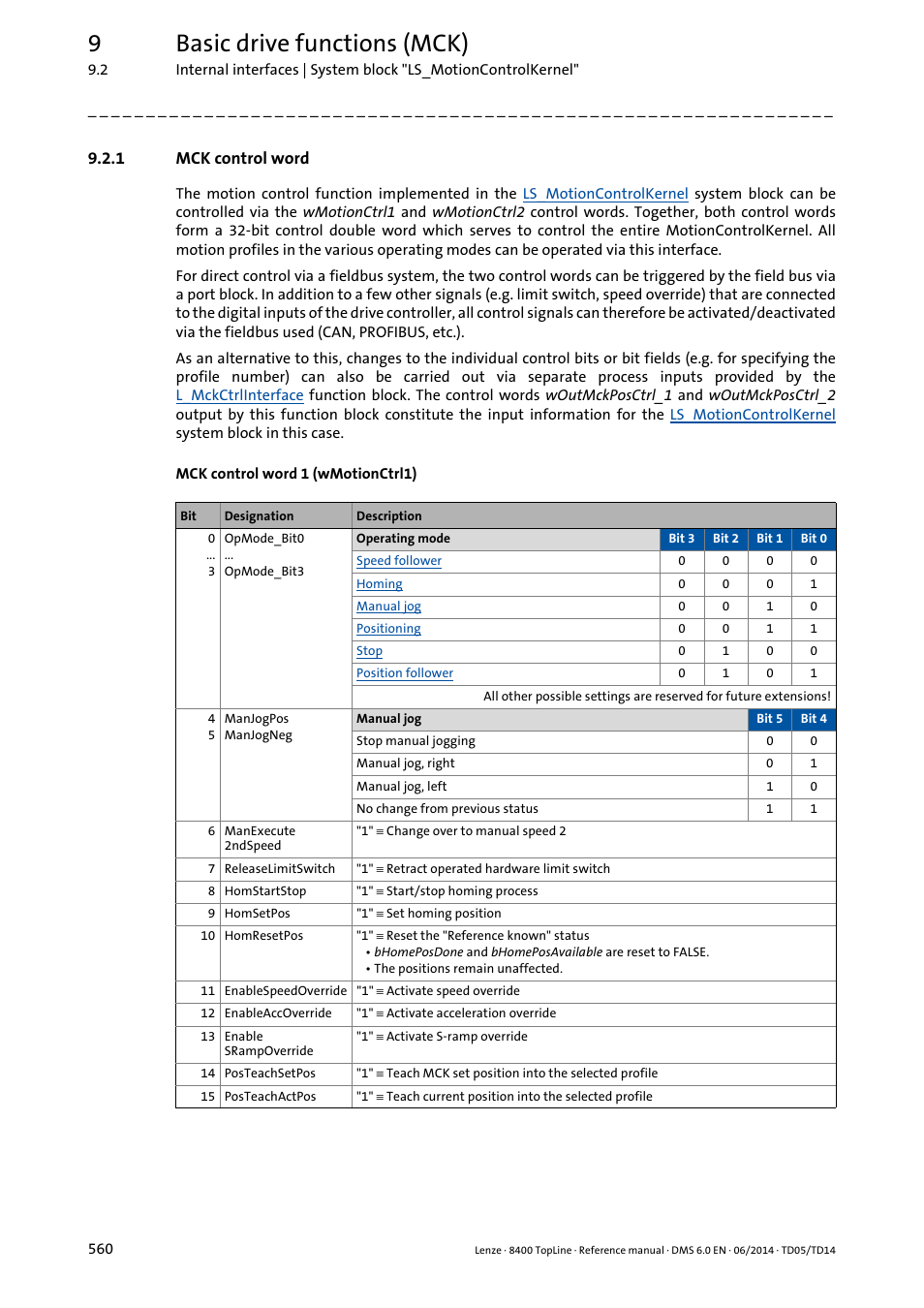 1 mck control word, Mck control word, E" in the | Selected via the, Mck control, Word, 9basic drive functions (mck) | Lenze 8400 TopLine User Manual | Page 560 / 1760