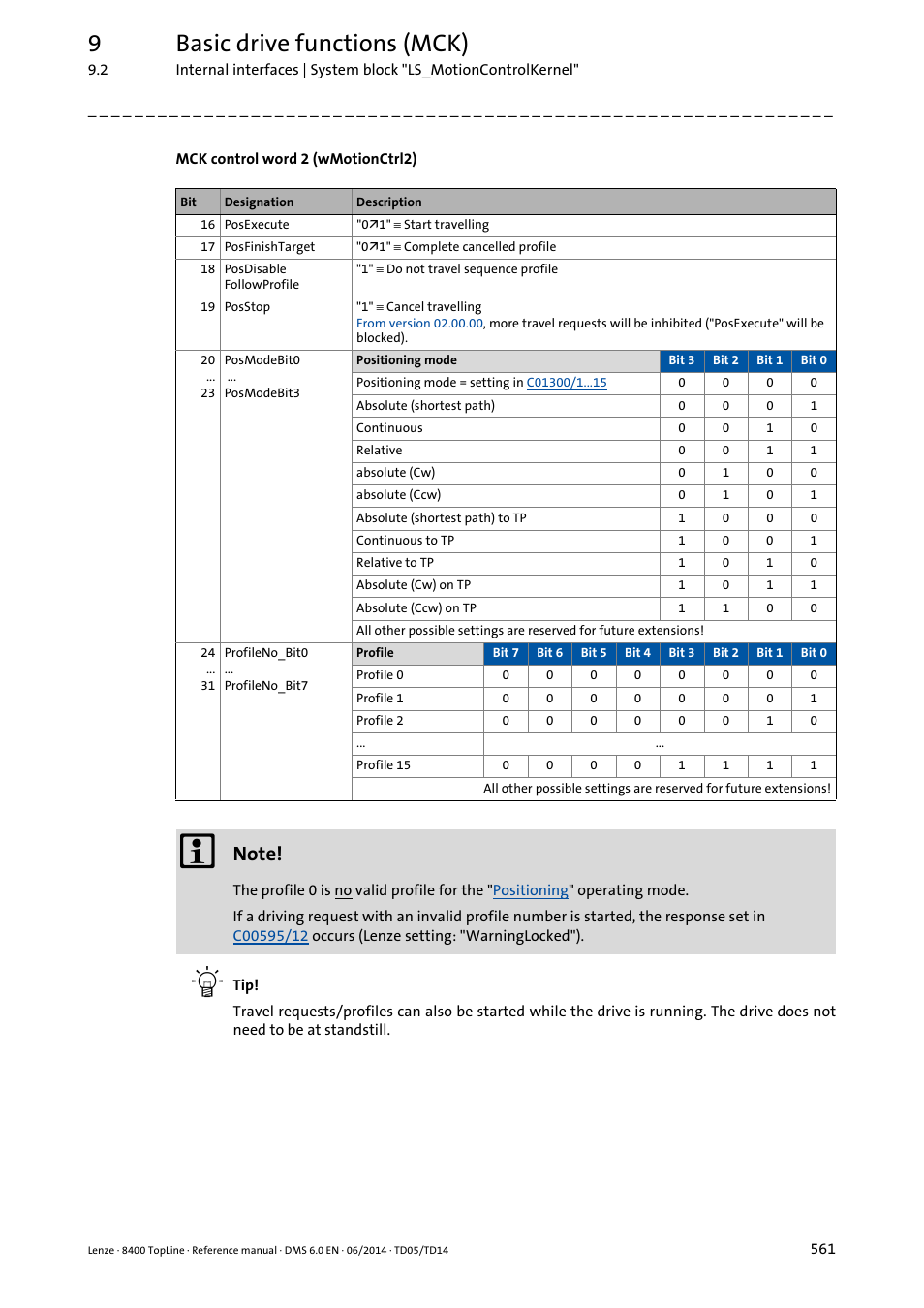 9basic drive functions (mck) | Lenze 8400 TopLine User Manual | Page 561 / 1760