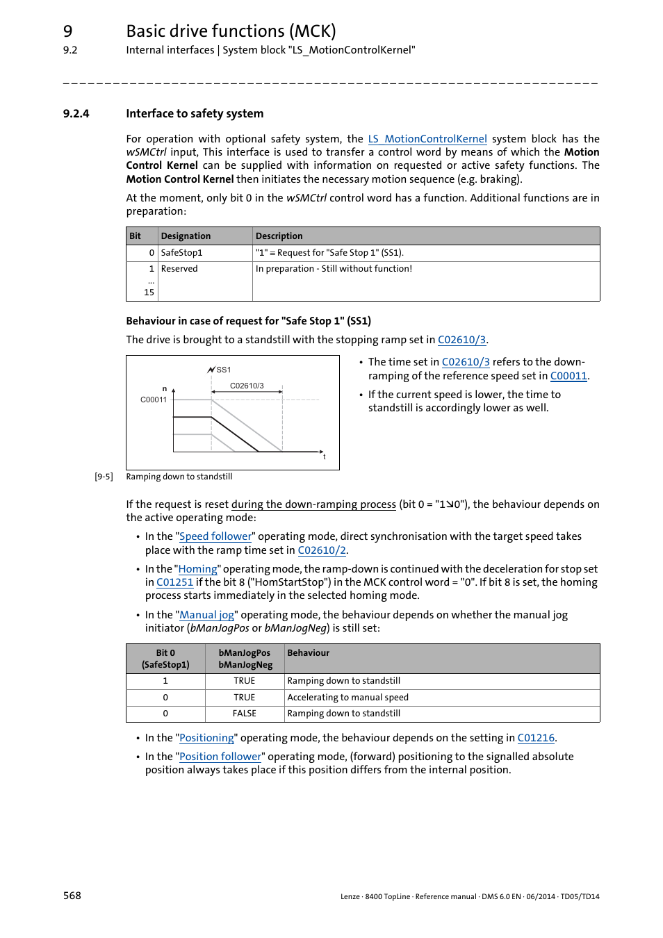 4 interface to safety system, Interface to safety system, Subchapter of the ch | Subchapt, Safe stop 1 (ss1), 9basic drive functions (mck) | Lenze 8400 TopLine User Manual | Page 568 / 1760