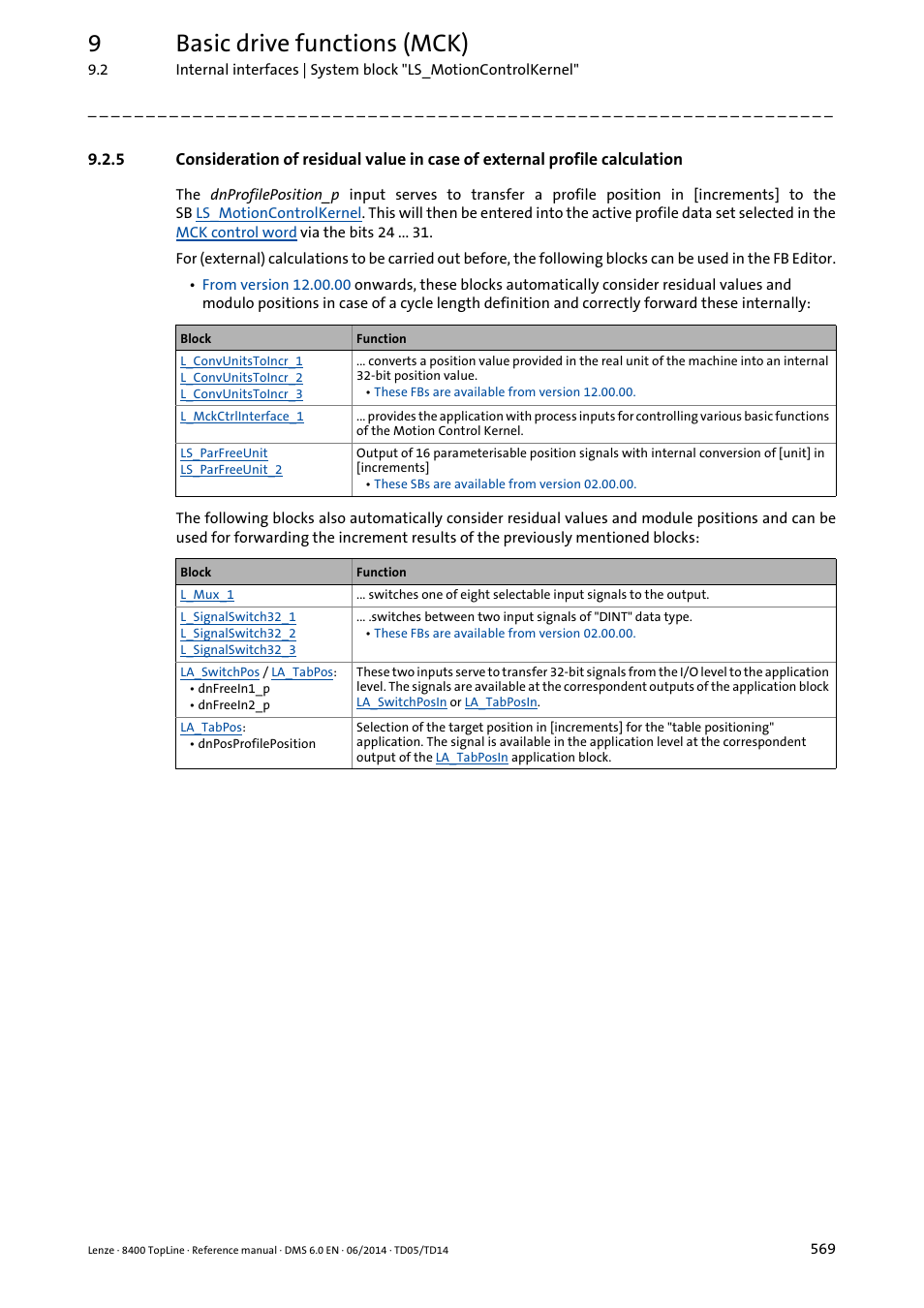 9basic drive functions (mck) | Lenze 8400 TopLine User Manual | Page 569 / 1760