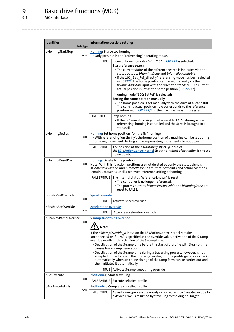 9basic drive functions (mck) | Lenze 8400 TopLine User Manual | Page 574 / 1760