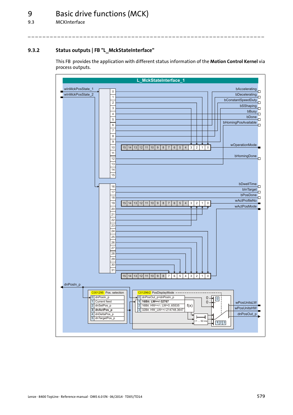 2 status outputs | fb "l_mckstateinterface, Status outputs | fb "l_mckstateinterface, L_mckstateinterface | 9basic drive functions (mck), 3 mckinterface, B0fn6wdwh,qwhuidfhb | Lenze 8400 TopLine User Manual | Page 579 / 1760